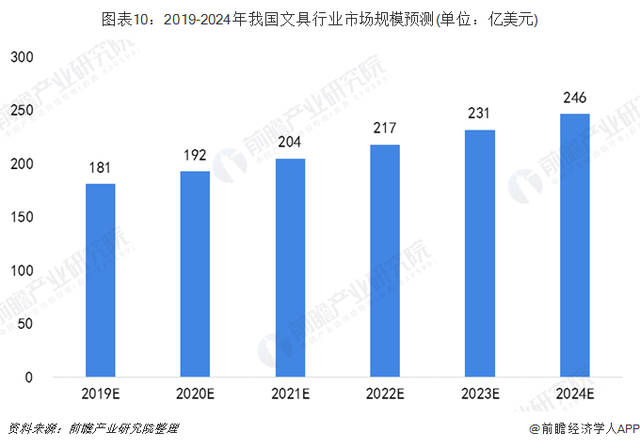 文具店加盟開店應(yīng)該注意什么？