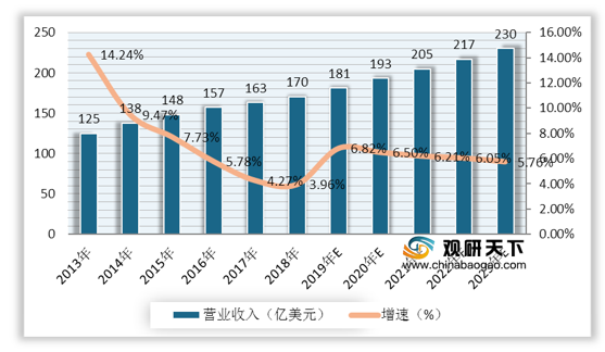 中國文具制造業(yè)帶來的營業(yè)收入