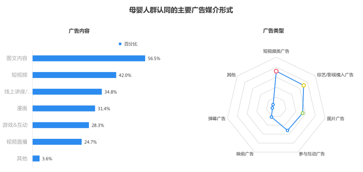 母嬰行業(yè)洞察